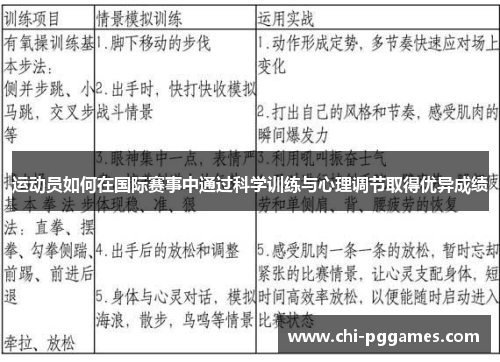 运动员如何在国际赛事中通过科学训练与心理调节取得优异成绩